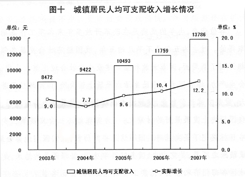 受权发布:国民经济和社会发展计划报告(全文)