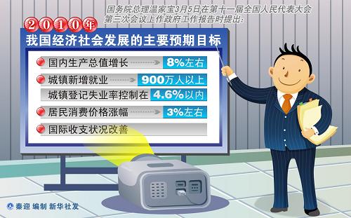 经济社会发展_...十二五\