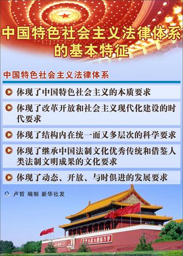 图表:中国特色社会主义法律体系的基本特征
