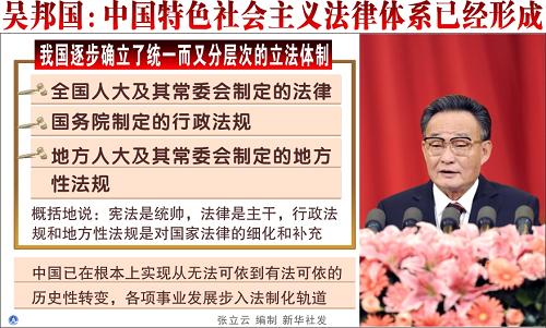 吴邦国:中国特色社会主义法律体系已经形成