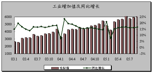 2019年9月经济指标_2019年1 9月汽车制造业主要经济指标分析 附图表