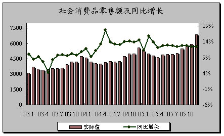 2019崇州国民经济_...为7.5 解读2019年计划报告 -成都市经济和信息化委员会