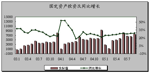 2019年3月宏观经济_2019年3月份宏观经济月报 春节错位扰动,经济数据偏弱