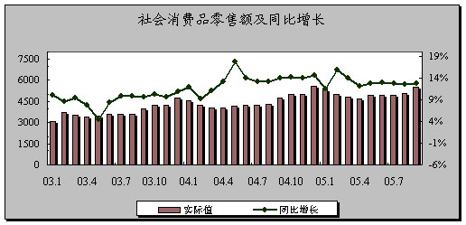 2019年3月宏观经济_2019年3月份宏观经济月报 春节错位扰动,经济数据偏弱