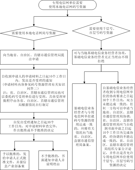 多少人口可申请直辖市_国家广播电视总局 服务指南 跨省 自治区 直辖市的电影