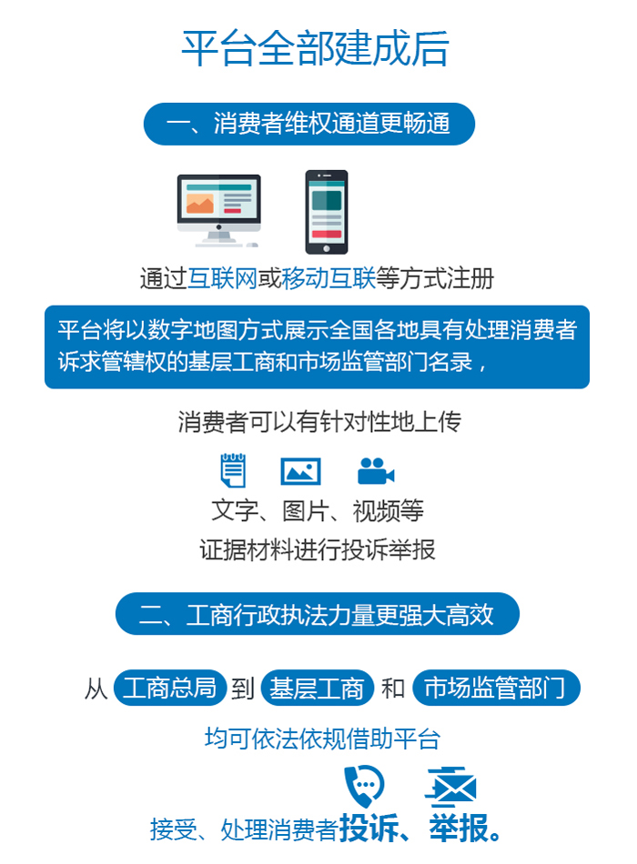 全国12315互联网平台上线了,动动手指即可进