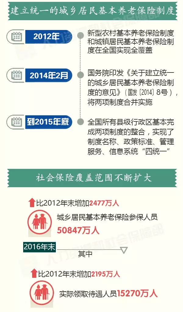 城镇人口保险_中宁县2015年国民经济和社会发展统计公报(2)