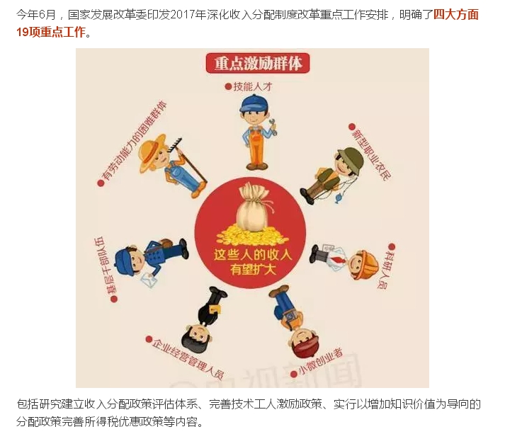 四类分子_上涨四类人收入(2)