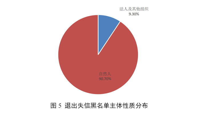 黑人口总数_每个世纪世界人口总数