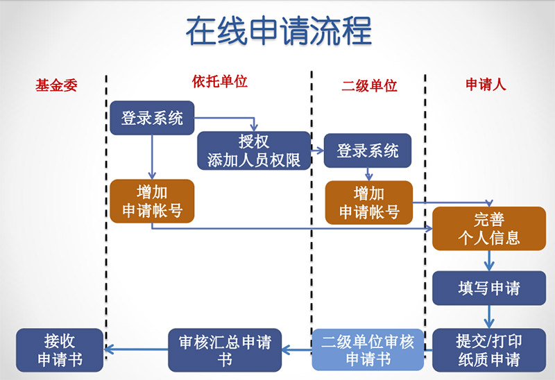 易方达科讯混合棋牌游戏- 棋牌游戏平台- 棋牌游戏APP下载
