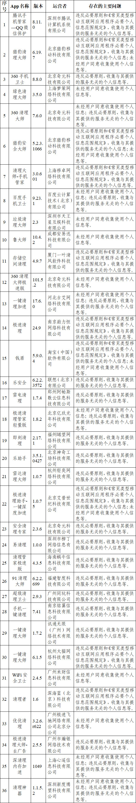 手机ssr翻墙谷歌怎么使用
