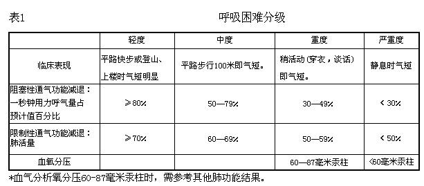 关于印发《职工非因工伤残或因病丧失劳动能力