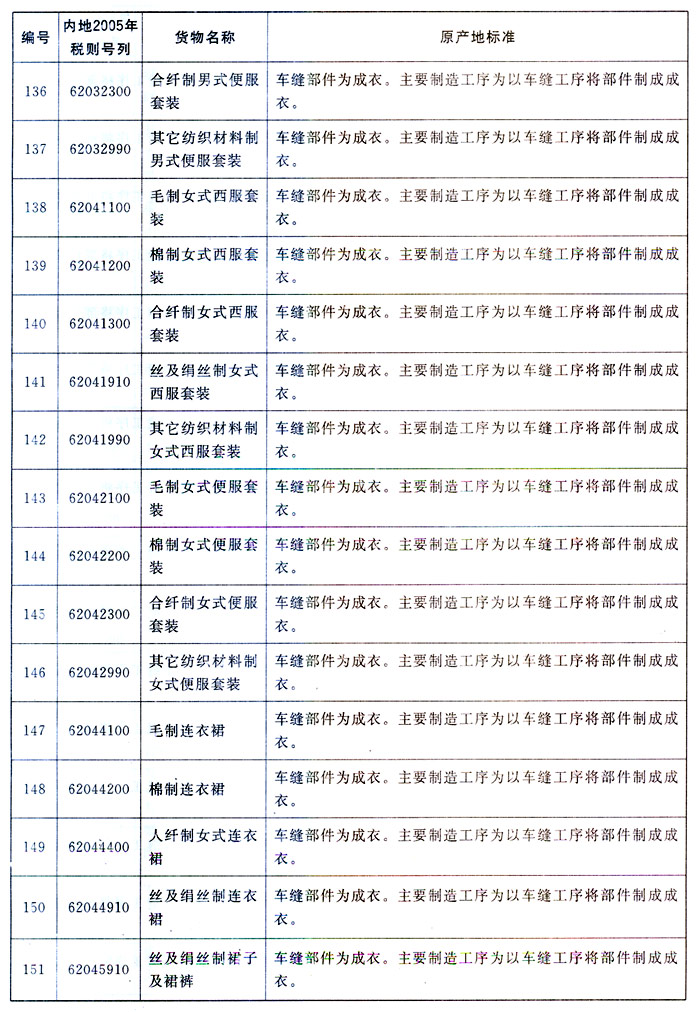 2006年享受货物贸易优惠措施的香港货物原产