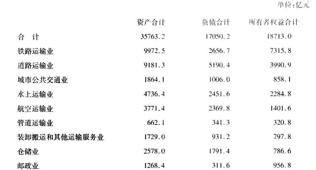 主营潜水艇地漏_主营业务收入率
