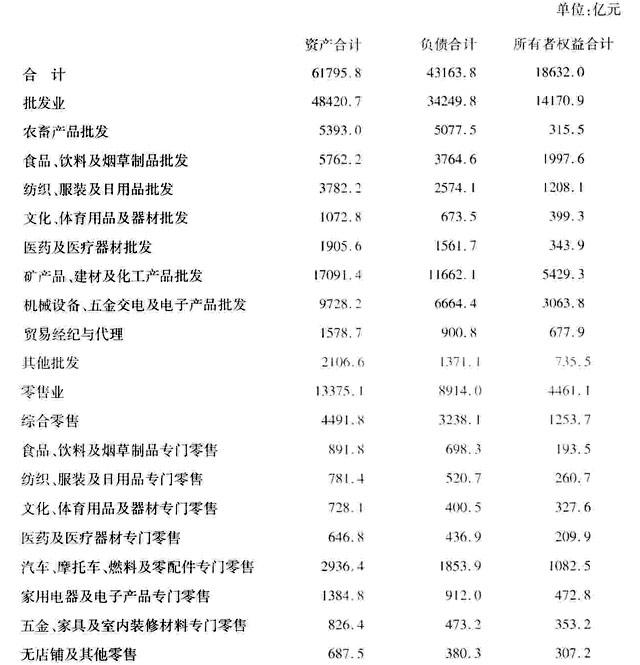 毛利寿三郎_毛利 主营业务收入