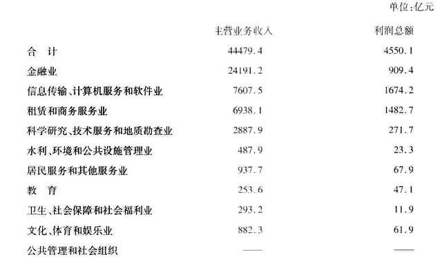 收入证明_收入与资产(3)