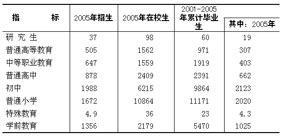 复式统计表_人口构成情况统计表