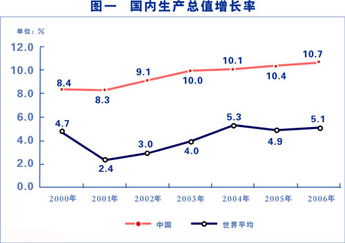 两会 gdp_2016GDP增速榜 31省市公布 经济总量超3万亿的省份增至9个(2)