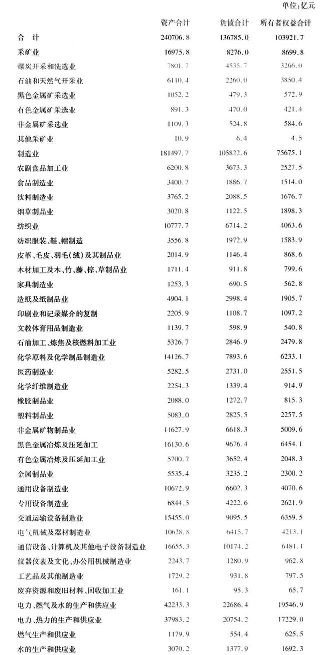 毛利寿三郎_毛利 主营业务收入