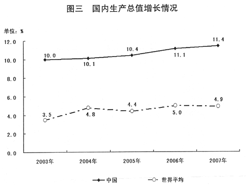 gdp与生活_西安教育问政 不要假装很努力(3)