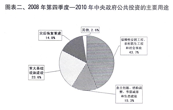 2020第四季度全球各国国民经济总量