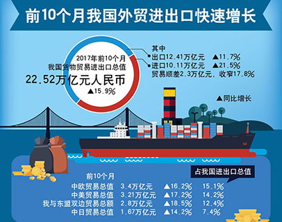 三季度经济数据_三季度经济数据今日10时公布 市场关注点有哪些 3