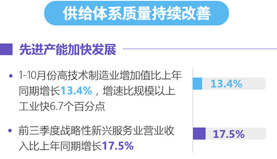 10月经济运行数据_2011年10月经济运行数据(3)