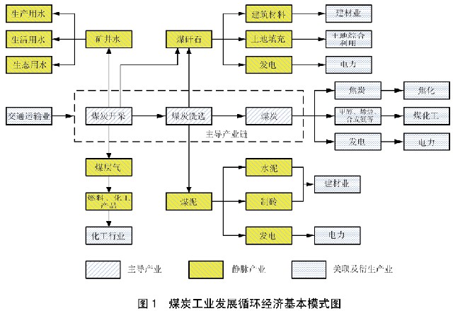 澳门·新葡萄新京6663国务院关于印发循环经济发展战略及近期行动计划的通知(图1)