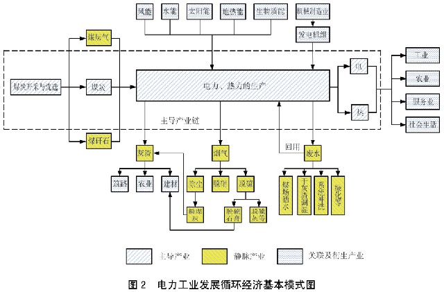 澳门·新葡萄新京6663国务院关于印发循环经济发展战略及近期行动计划的通知(图2)