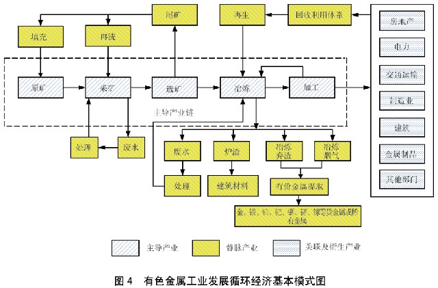 澳门·新葡萄新京6663国务院关于印发循环经济发展战略及近期行动计划的通知(图4)