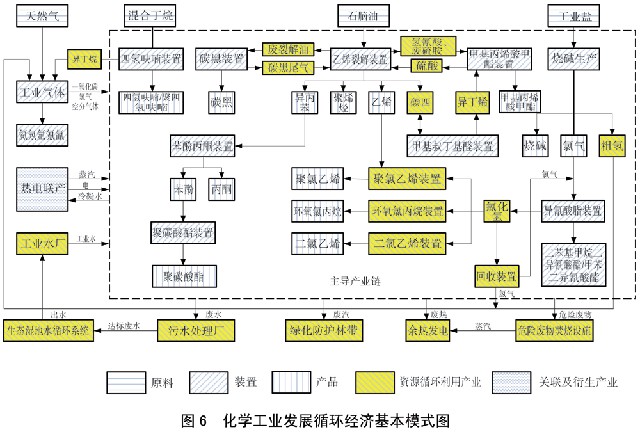 澳门·新葡萄新京6663国务院关于印发循环经济发展战略及近期行动计划的通知(图6)