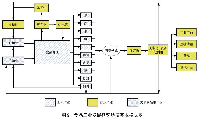 澳门·新葡萄新京6663国务院关于印发循环经济发展战略及近期行动计划的通知(图9)