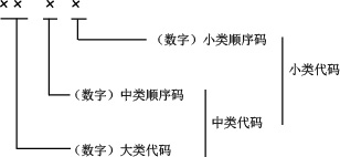 bob·半岛在线登录中华人民共和国国家统计局令（第17号）(图1)