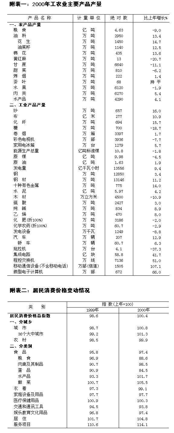 2000人gdp_2000年,中国GDP是印度的2.5倍,人均GDP是2.1倍,那么2021年呢?