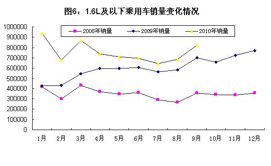 车辆销售占经济总量_2015中国年经济总量(3)