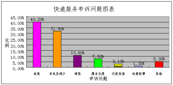 丢失人口_人口老龄化