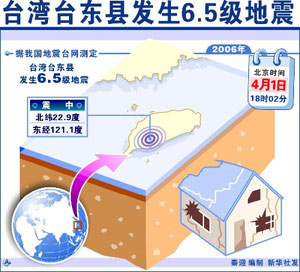 台湾台东县发生6.5级地震 震区尚无重大灾情传出