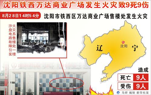图表:沈阳铁西万达商业广场发生火灾致9死9伤