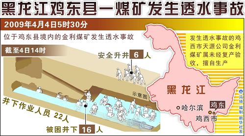 图表:黑龙江鸡东县一煤矿发生透水事故