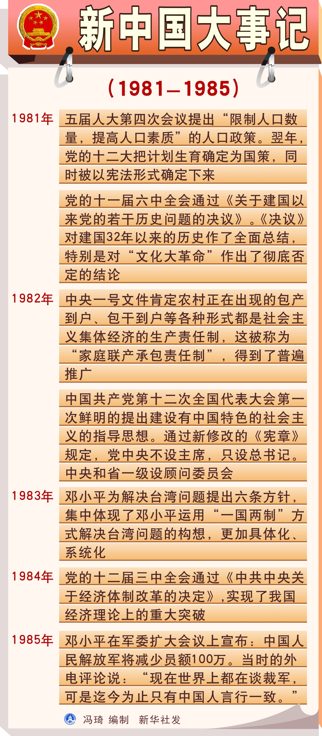 图表:新中国大事记(1981-1985)