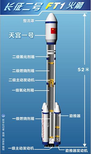 中国空间站未来发展趋向