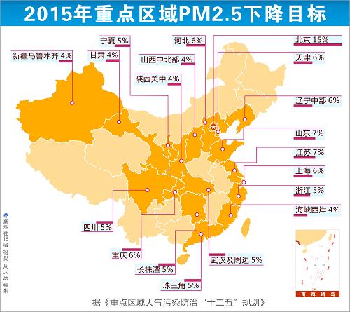 图表:2015年重点区域PM2.5下降目标