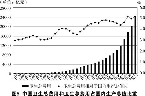 GDP中国每年多少钱_中国gdp增长图(2)