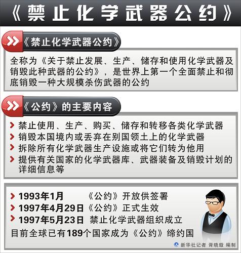 图表《禁止化学武器公约》