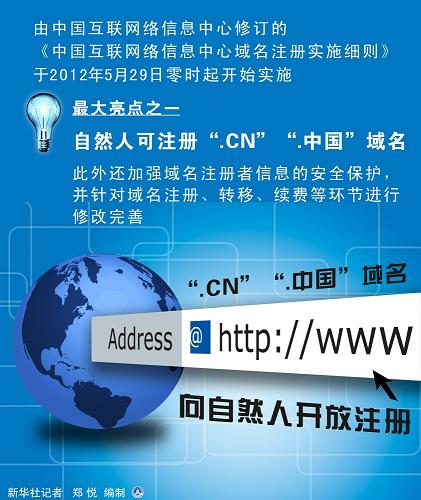 中国域名注册局官网
