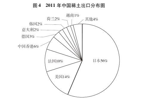 授权发布：中国的稀土状况与政策