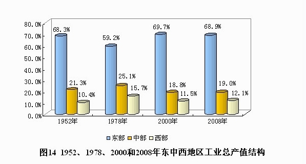 新中国60周年经济社会发展成就