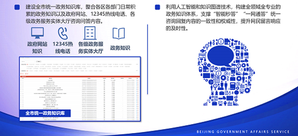 北京市政府网站集约化试点工作情况