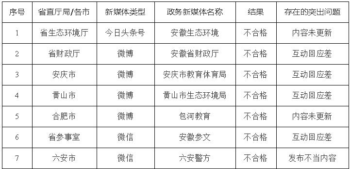 安徽省做网站_安徽管局要求