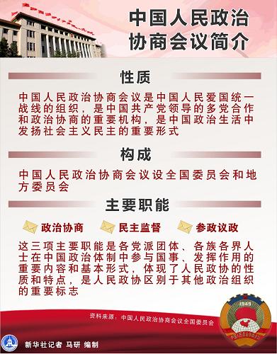 图表:中国人民政治协商会议简介